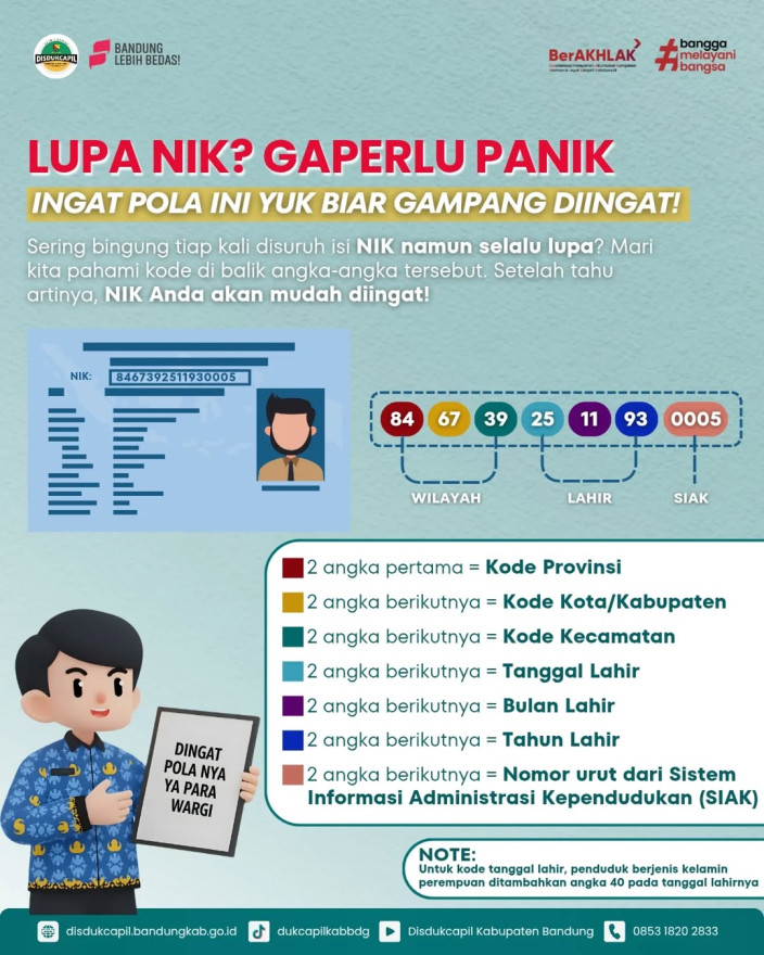 Lupa NIK Tidak Perlu Panik, Mari Pahami Pola Angkanya agar Mudah Diingat